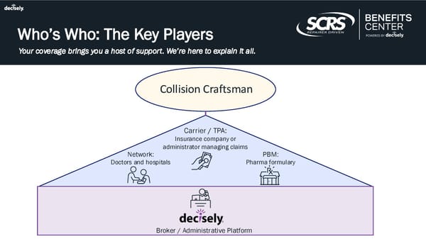 Collision Craftsman | Benefits Proposal - Page 8